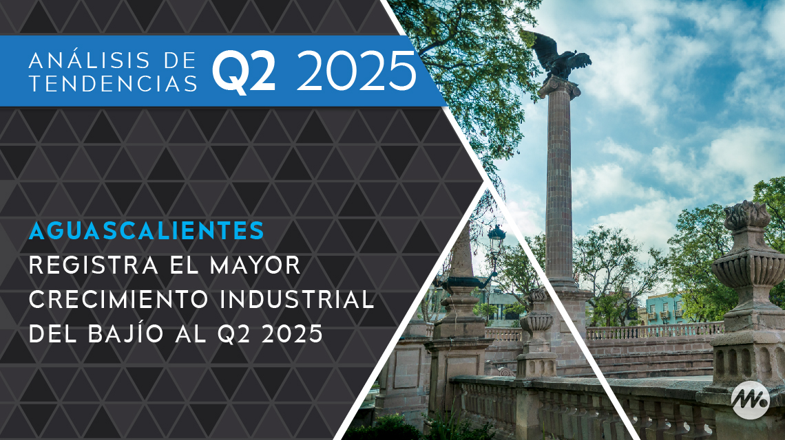 Aguascalientes registra el mayor crecimiento industrial del Bajío al Q2 2025