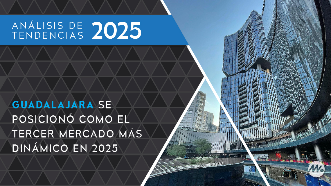 Guadalajara se posicionó como el tercer mercado más dinámico en 2025