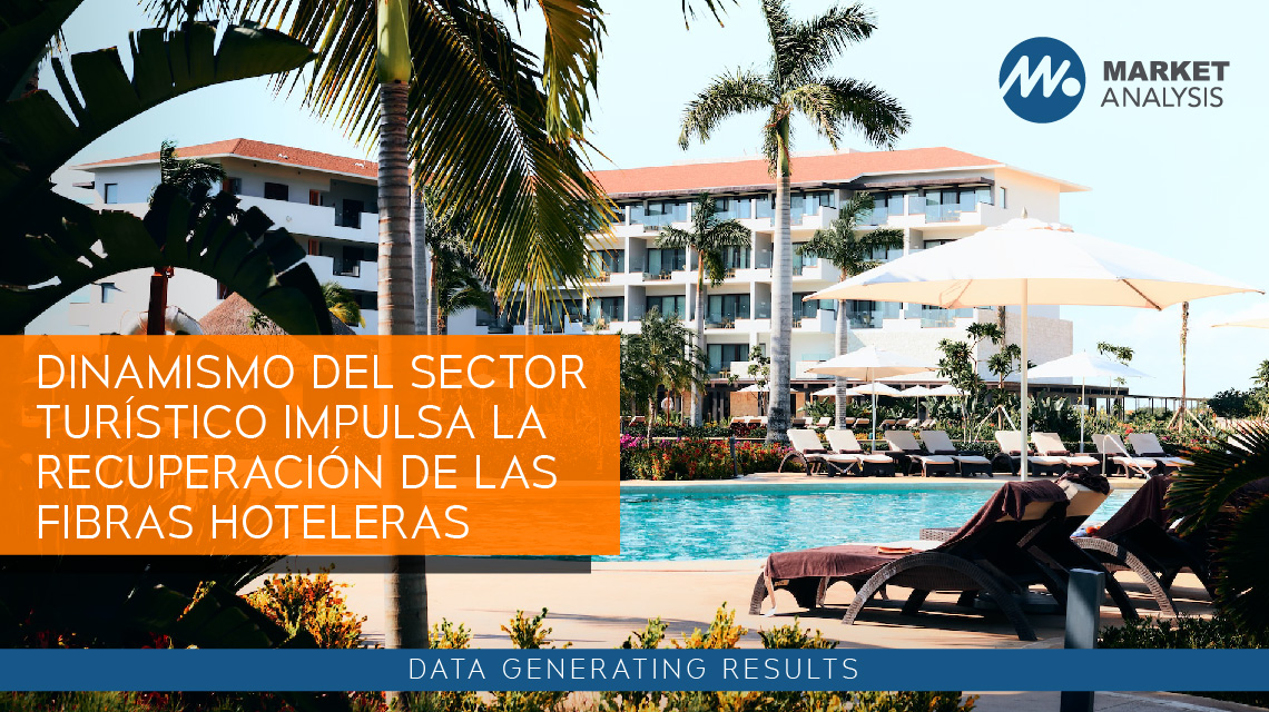 Dinamismo del sector turístico impulsa la recuperación de las Fibras hoteleras