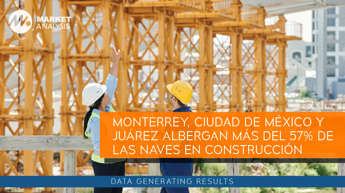Monterrey, Ciudad de México y Juárez albergan más del 57 por ciento de las naves en construcción