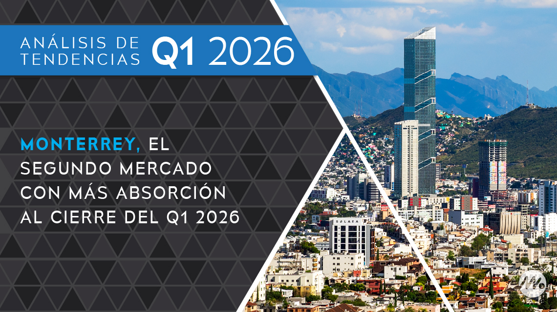 Monterrey el segundo mercado con más absorción al cierre del Q1 2026