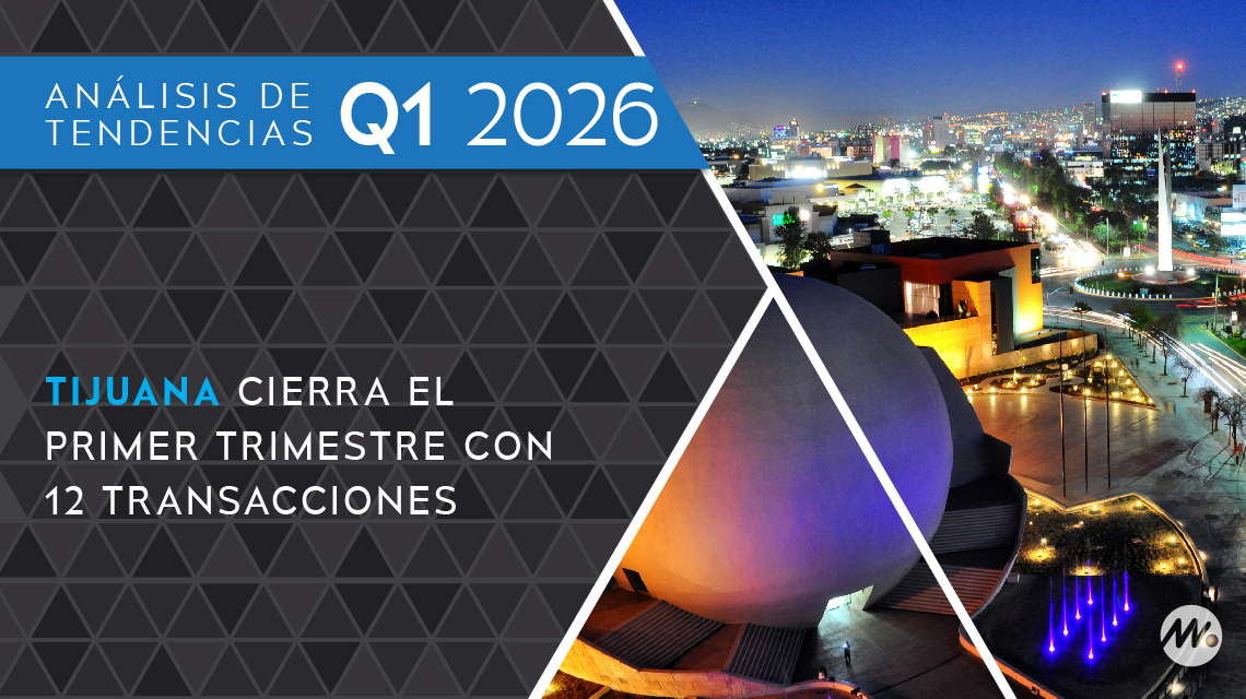 Tijuana cierra el primer trimestre con 12 transacciones